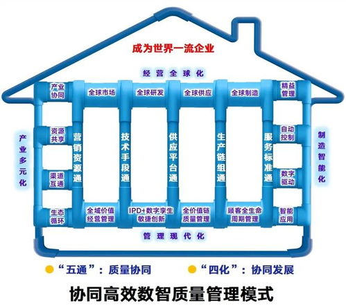 聯(lián)塑榮膺第五屆中國質(zhì)量獎提名獎 以先進(jìn)智造與物聯(lián)網(wǎng)研發(fā)，跑出“新質(zhì)生產(chǎn)力”加速度