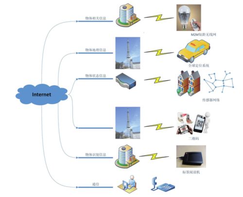 物聯網技術在手功能康復領域中的創新研發與應用探索