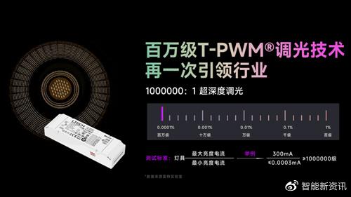 物聯網技術驅動下的智能照明產業研發與轉型