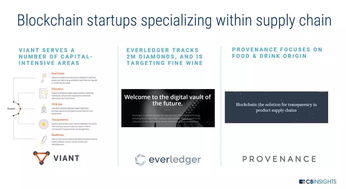 未來工廠 當物聯網、人工智能、3D打印與區塊鏈重塑制造業