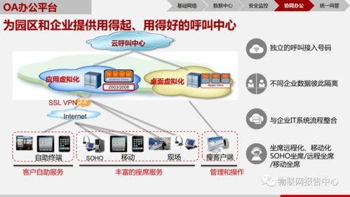 物聯網技術研發驅動下的智慧園區解決方案